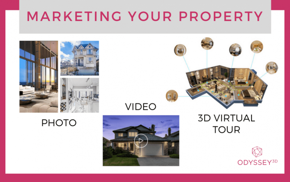 Real Estate Virtual Tours during the COVID19 Pandemic Odyssey3D