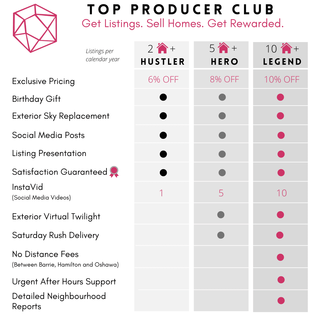 Top Producer Club